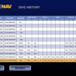 dive-history-csv-chart-1279x797.jpg