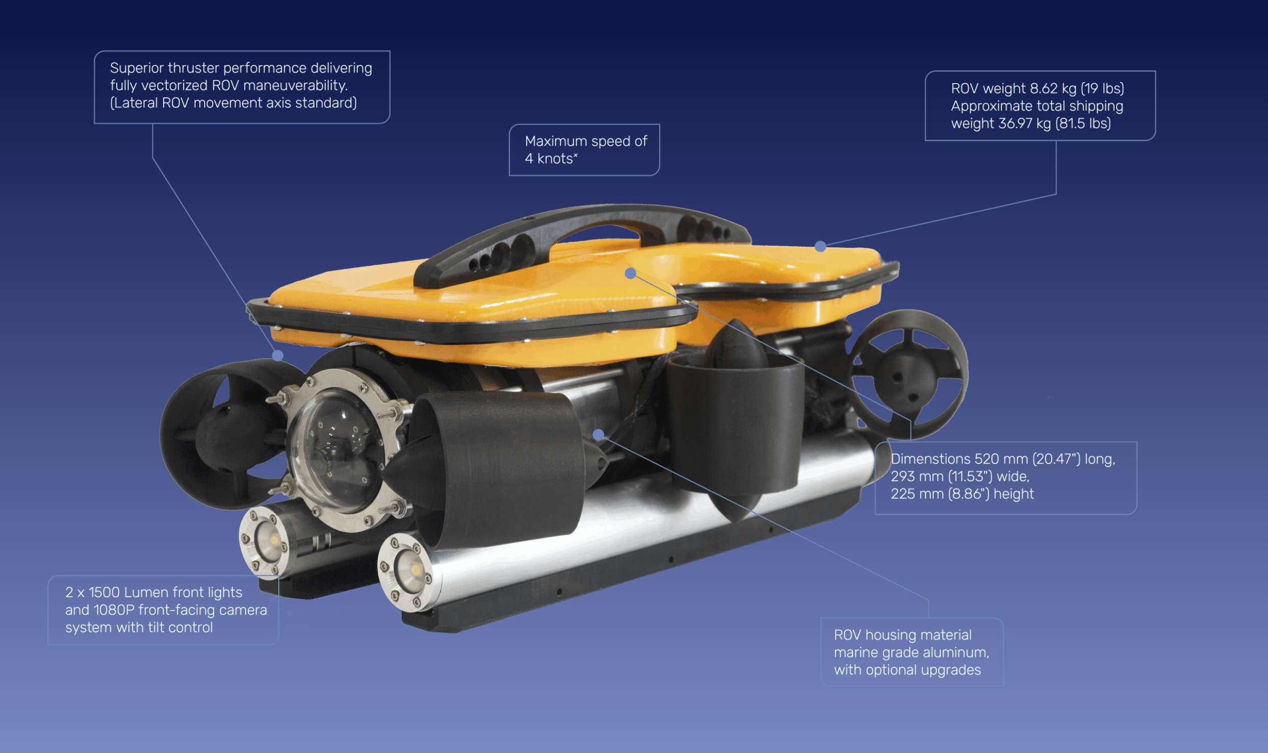 Oceanus Mini ROV is loaded with powerful features