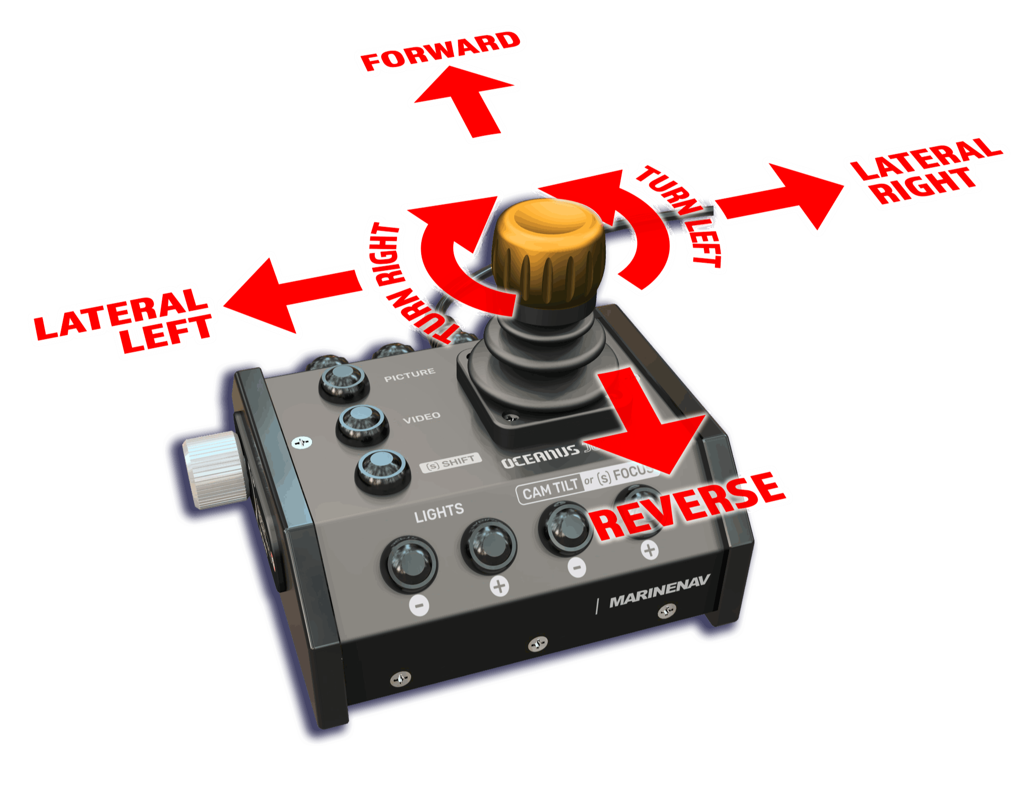 Oceanus Hand controller - configured for use with the Oceanus Hybrid ROV system